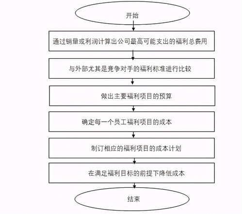 企業(yè)管理中的人力資源成本費用控制